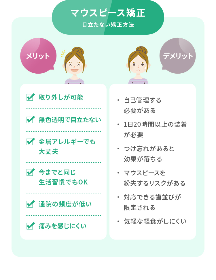 マウスピース矯正のメリット・デメリット
